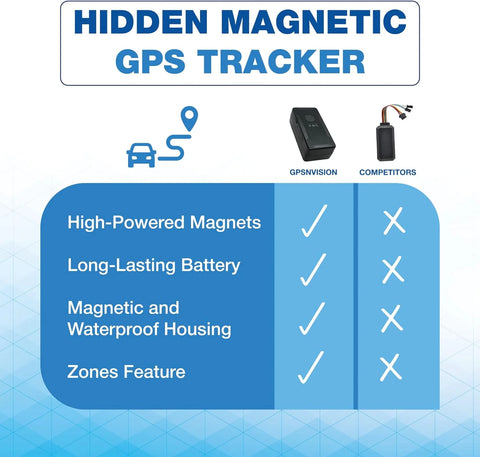 GPSNvision Magnetic Car GPS Tracker