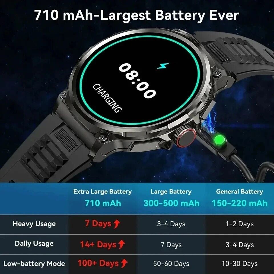 1.85-Inch Ultra HD Smartwatch