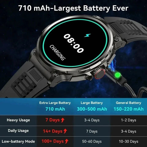 1.85-Inch Ultra HD Smartwatch