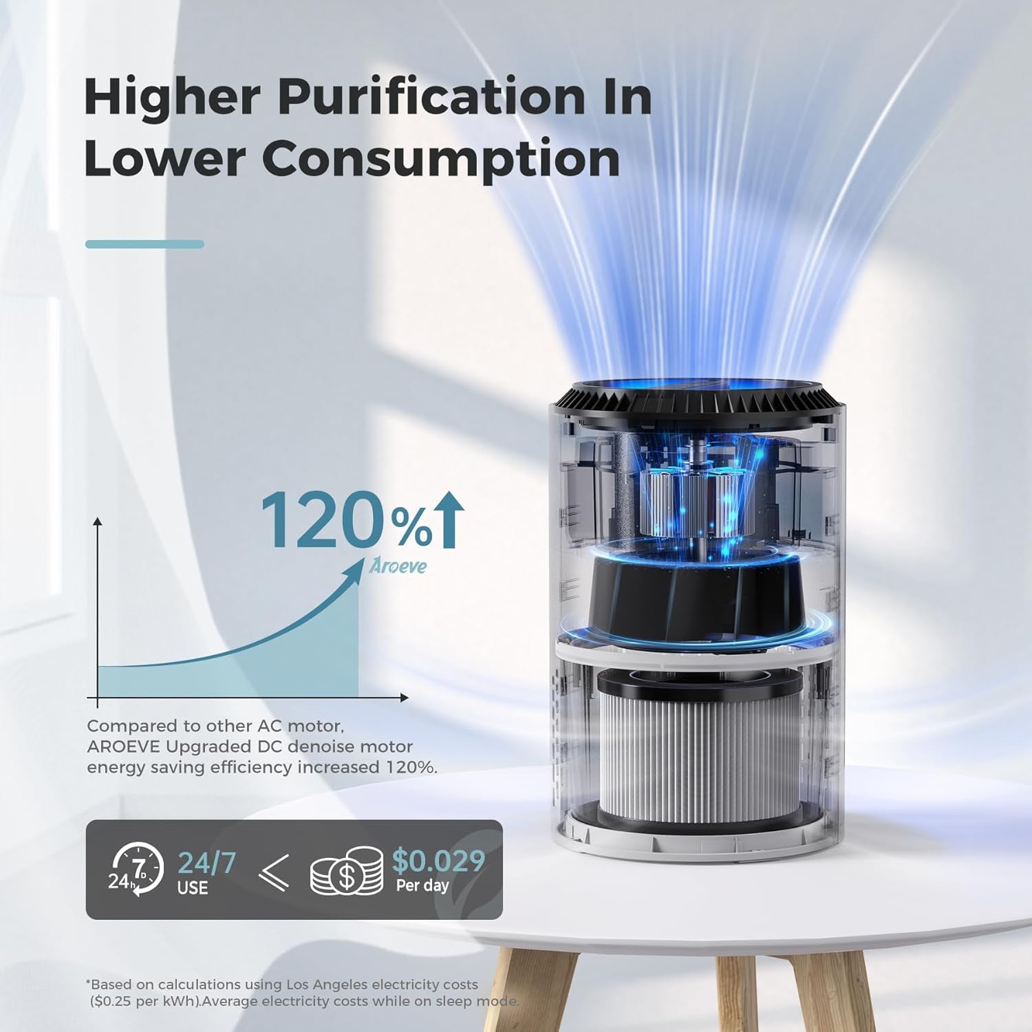 AROEVE Air Purifier - High-Efficiency Air Cleaner with Impressive Particle Filtration and Quiet Operation