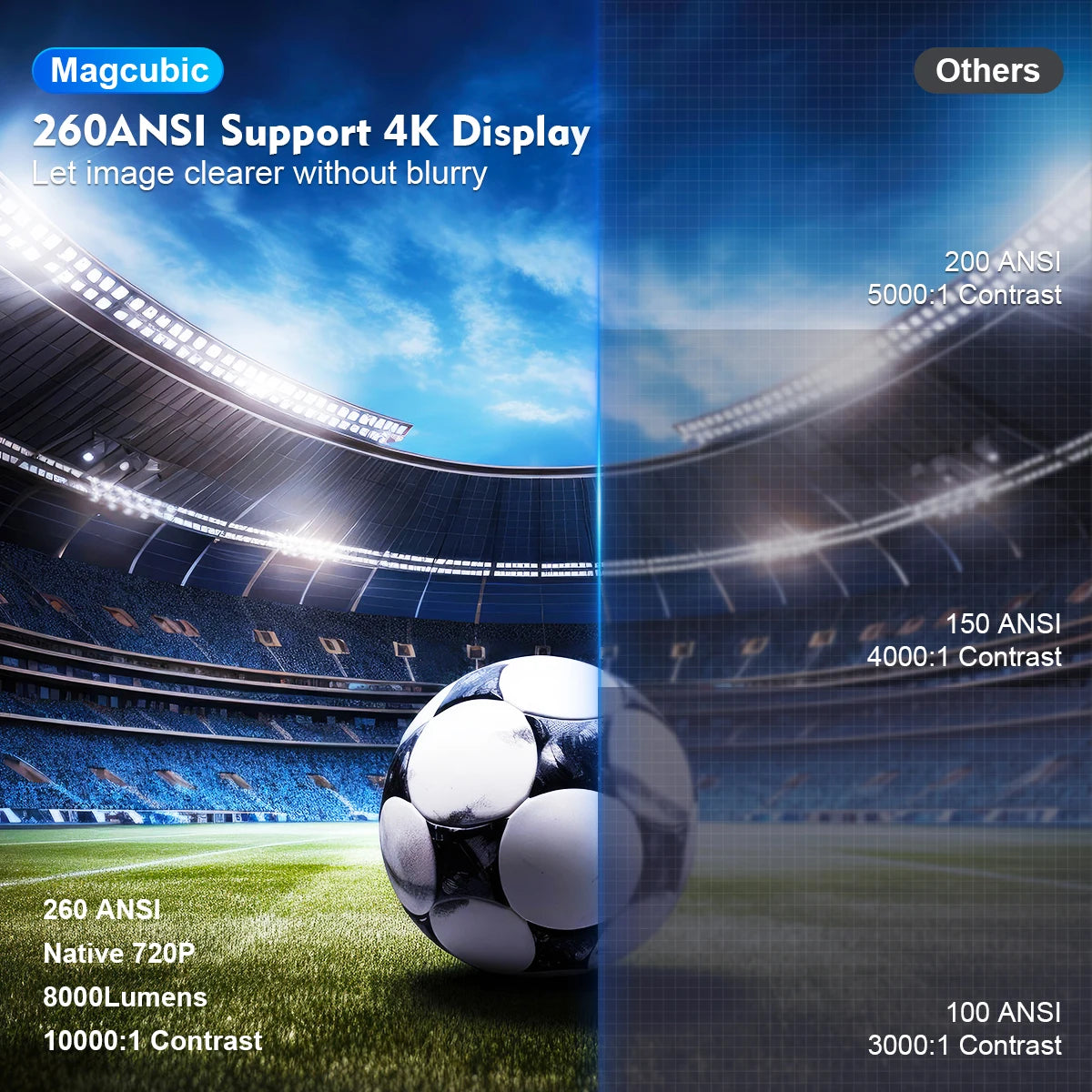 HY300 Pro 4K Portable Projector